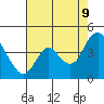 Tide chart for Meins Landing, Montezuma Slough, California on 2023/08/9
