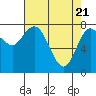 Tide chart for Willapa Bay, Washington on 2021/04/21