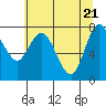 Tide chart for Willapa Bay, Washington on 2021/05/21