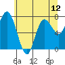 Tide chart for Willapa Bay, Washington on 2021/06/12