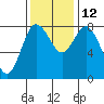 Tide chart for Bay Center, Palix River, Washington on 2021/11/12