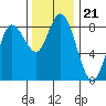 Tide chart for Bay Center, Palix River, Washington on 2021/11/21