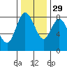 Tide chart for Bay Center, Palix River, Washington on 2021/11/29