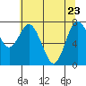Tide chart for Willapa Bay, Washington on 2022/05/23