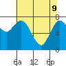 Tide chart for Willapa Bay, Washington on 2022/05/9