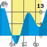 Tide chart for Bay Center, Palix River, Washington on 2022/07/13