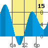 Tide chart for Bay Center, Palix River, Washington on 2022/07/15