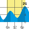 Tide chart for Bay Center, Palix River, Washington on 2022/07/21