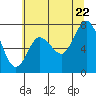 Tide chart for Bay Center, Palix River, Washington on 2022/07/22