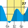 Tide chart for Bay Center, Palix River, Washington on 2022/07/27