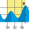 Tide chart for Bay Center, Palix River, Washington on 2022/07/8