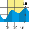 Tide chart for Willapa Bay, Washington on 2022/09/19
