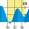 Tide chart for Willapa Bay, Washington on 2023/08/15