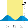 Tide chart for Menchville, James River, Virginia on 2024/04/17