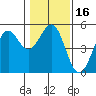 Tide chart for Mendocino, California on 2021/01/16