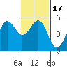 Tide chart for Mendocino, California on 2021/01/17