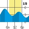 Tide chart for Mendocino, California on 2021/01/19