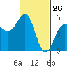 Tide chart for Mendocino, California on 2021/01/26