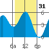 Tide chart for Mendocino, California on 2021/01/31