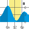 Tide chart for Mendocino, California on 2021/01/8