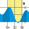 Tide chart for Mendocino, California on 2021/03/9