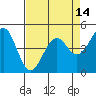 Tide chart for Mendocino, California on 2021/04/14