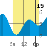 Tide chart for Mendocino, California on 2021/04/15