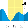 Tide chart for Mendocino, California on 2021/04/16
