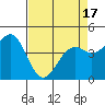 Tide chart for Mendocino, California on 2021/04/17