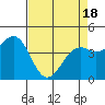 Tide chart for Mendocino, California on 2021/04/18