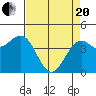 Tide chart for Mendocino, California on 2021/04/20