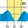 Tide chart for Mendocino, California on 2021/04/21