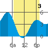 Tide chart for Mendocino, California on 2021/04/3