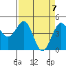 Tide chart for Mendocino, California on 2021/04/7
