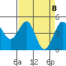 Tide chart for Mendocino, California on 2021/04/8