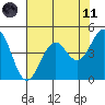 Tide chart for Mendocino, California on 2021/05/11