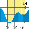 Tide chart for Mendocino, California on 2021/05/14
