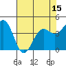 Tide chart for Mendocino, California on 2021/05/15