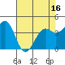 Tide chart for Mendocino, California on 2021/05/16