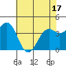 Tide chart for Mendocino, California on 2021/05/17