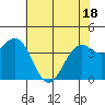 Tide chart for Mendocino, California on 2021/05/18