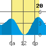 Tide chart for Mendocino, California on 2021/05/20