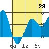 Tide chart for Mendocino, California on 2021/05/29