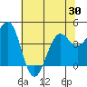 Tide chart for Mendocino, California on 2021/05/30