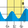 Tide chart for Mendocino, California on 2021/05/8