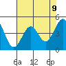 Tide chart for Mendocino, California on 2021/05/9