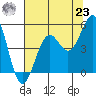 Tide chart for Mendocino, California on 2021/07/23