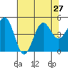 Tide chart for Mendocino, California on 2021/07/27