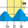 Tide chart for Mendocino, California on 2021/07/30