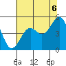 Tide chart for Mendocino, California on 2021/07/6